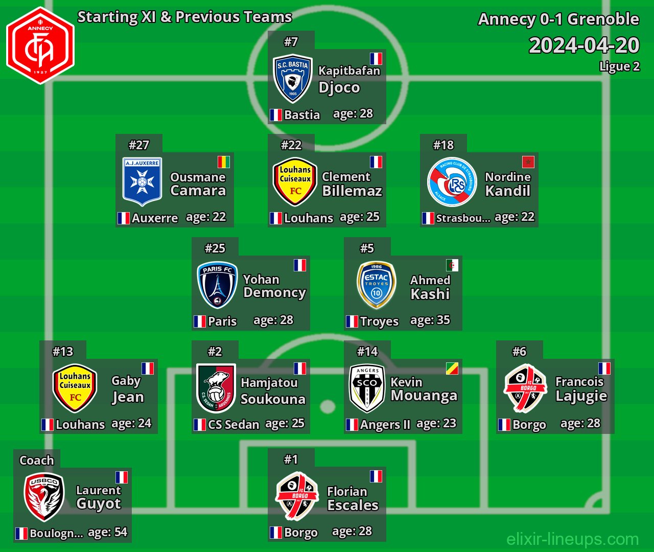 Annecy Starting XI & Previous Teams 2024-04-20