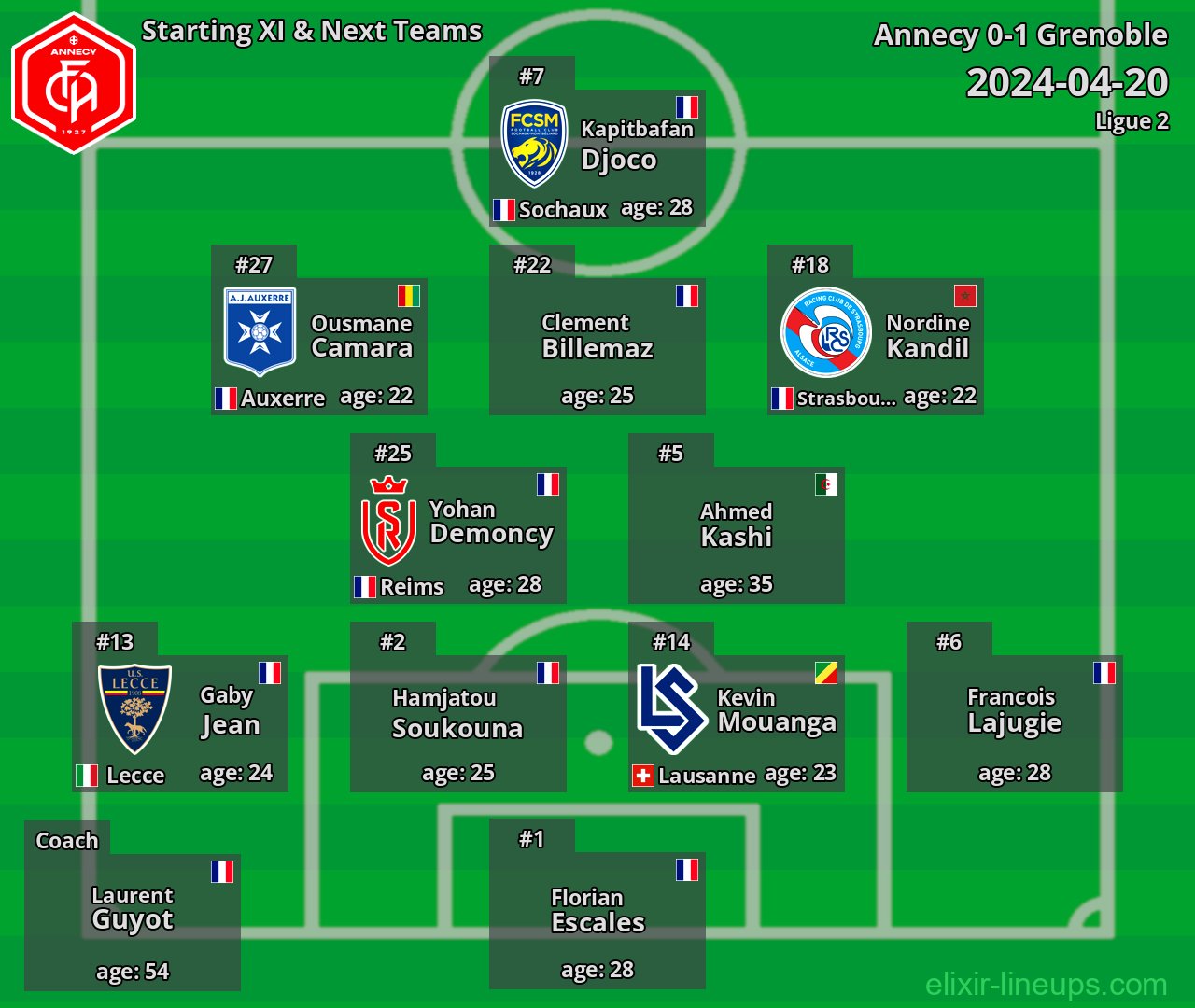 Annecy Starting XI & Next Teams 2024-04-20
