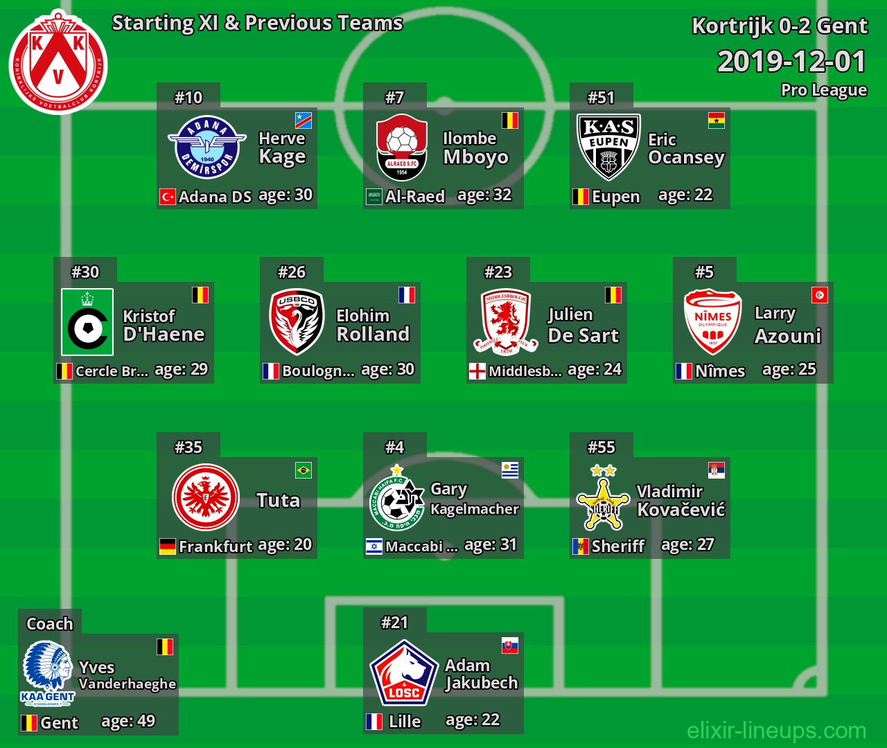 Kortrijk Starting XI & Previous Teams 2019-12-01