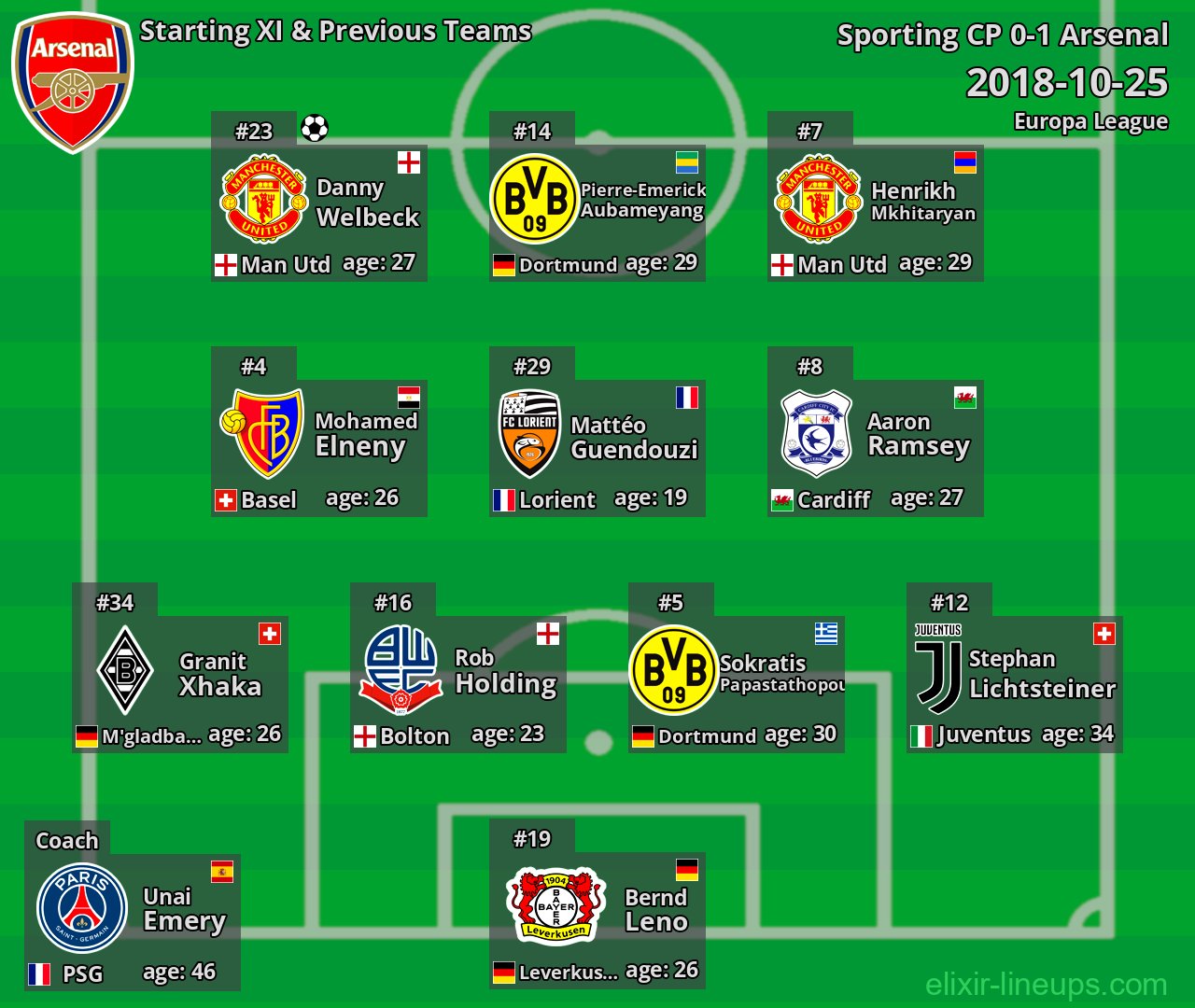 Arsenal Starting XI & Previous Teams 2018-10-25