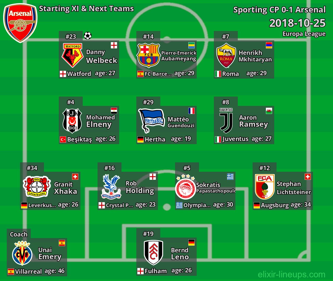 Arsenal Starting XI & Next Teams 2018-10-25
