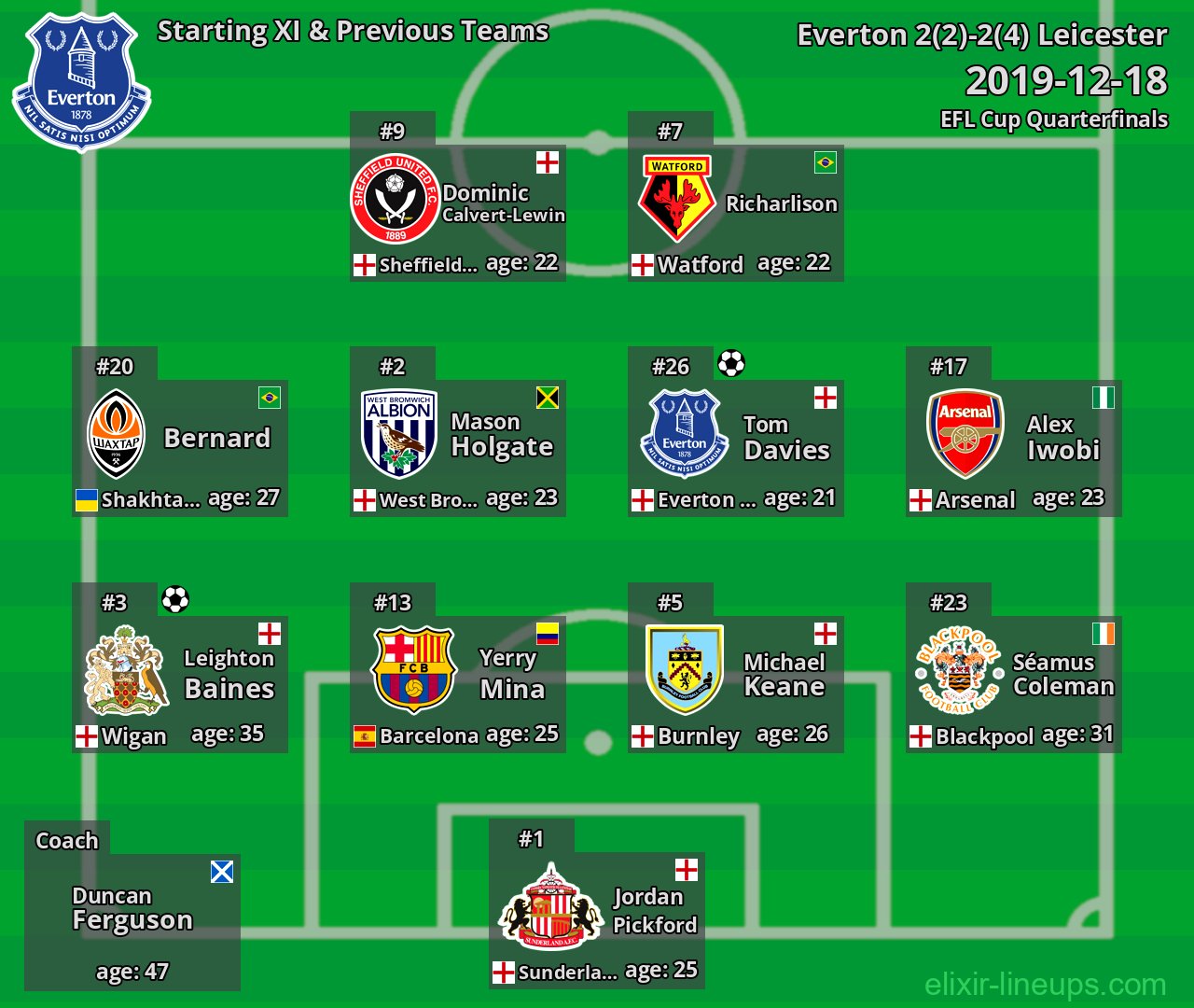 Everton Starting XI & Previous Teams 2019-12-18