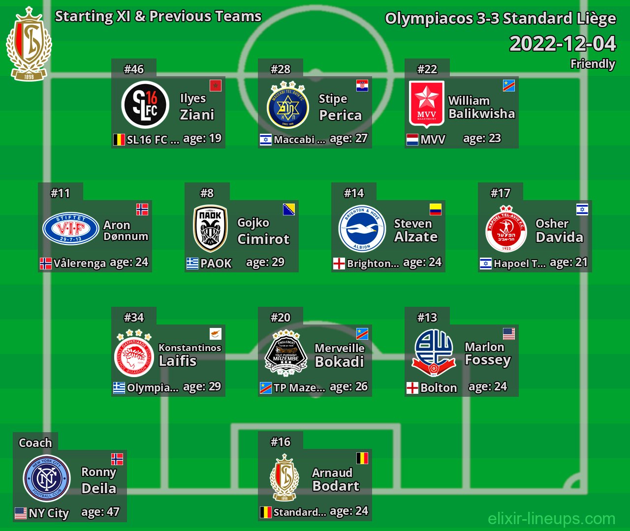 Standard Liège Starting XI & Previous Teams 2022-12-04