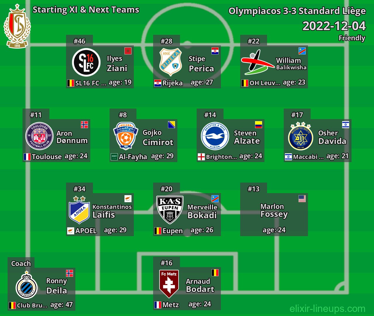 Standard Liège Starting XI & Next Teams 2022-12-04
