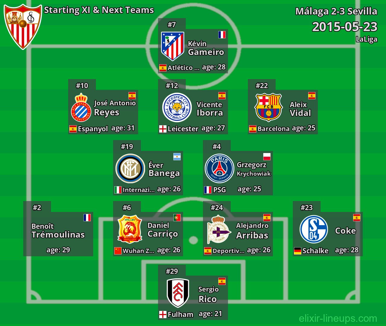 Sevilla Starting XI & Next Teams 2015-05-23