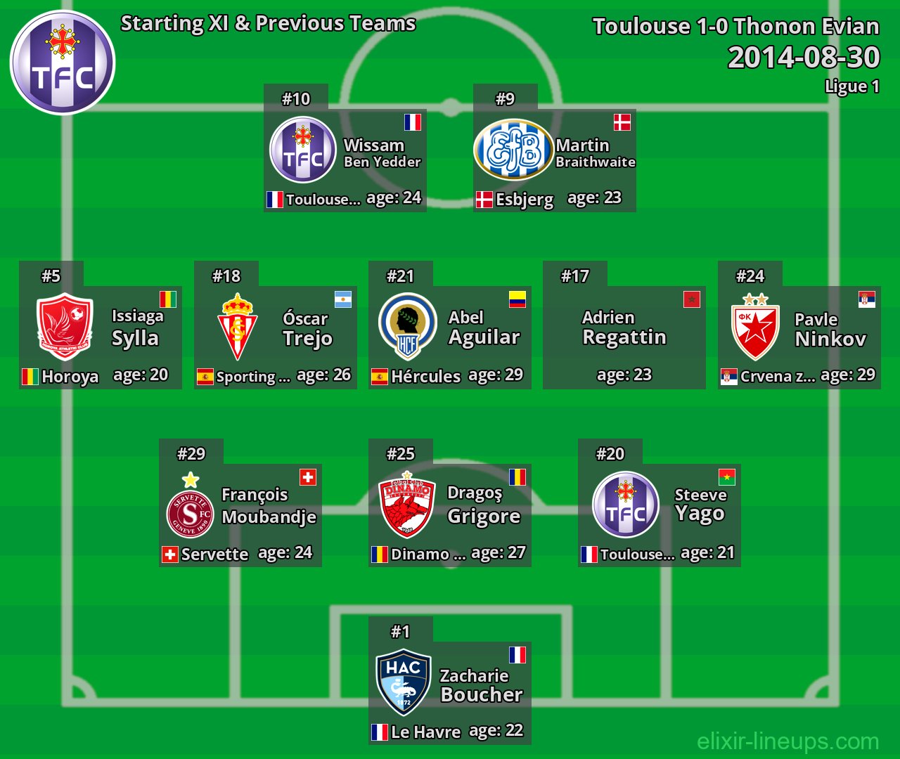Toulouse Starting XI & Previous Teams 2014-08-30