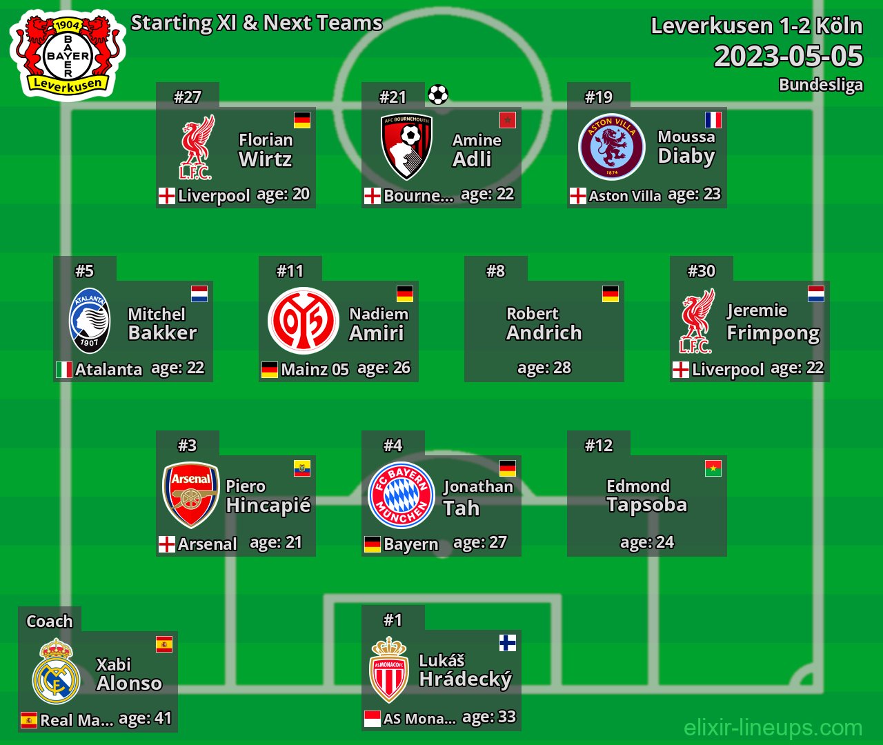 Leverkusen Starting XI & Next Teams 2023-05-05