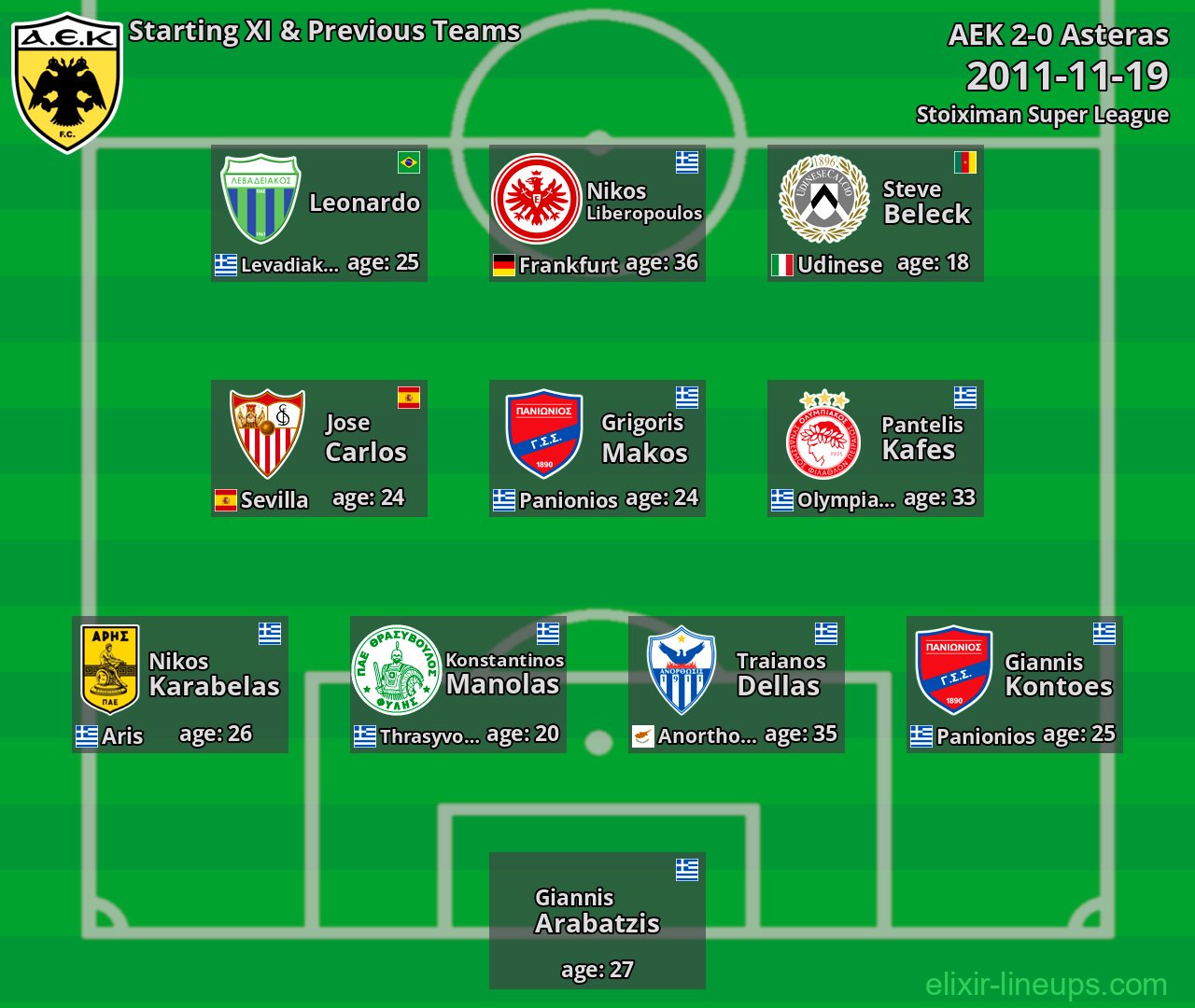 AEK Starting XI & Previous Teams 2011-11-19