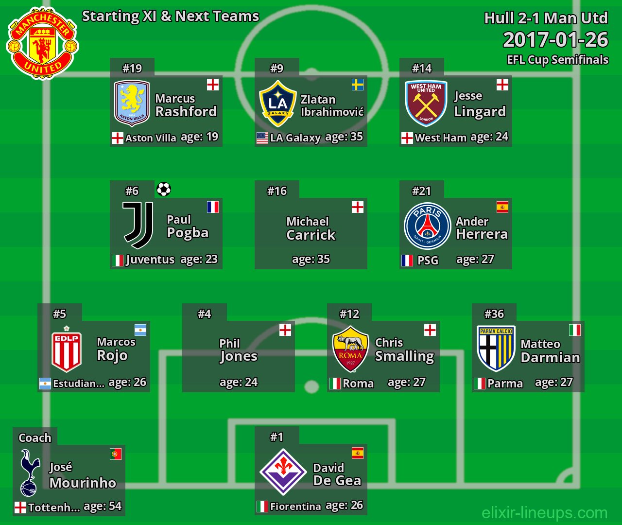 Man Utd Starting XI & Next Teams 2017-01-26
