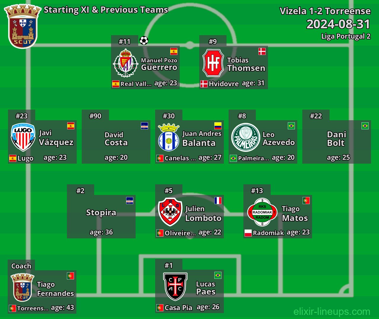 Torreense Starting XI & Previous Teams 2024-08-31