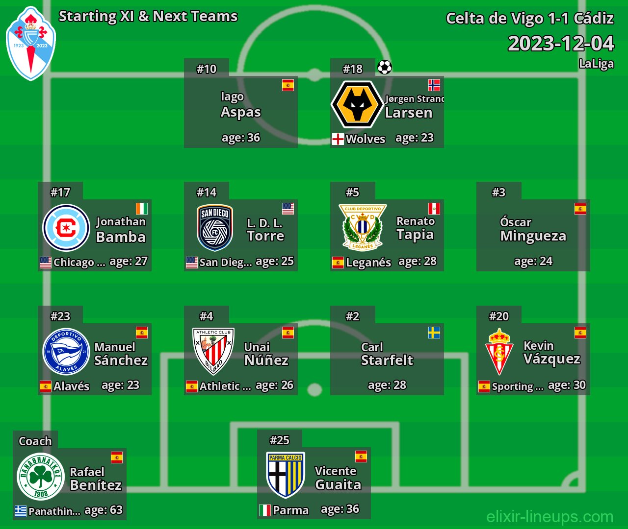 Celta de Vigo Starting XI & Next Teams 2023-12-04