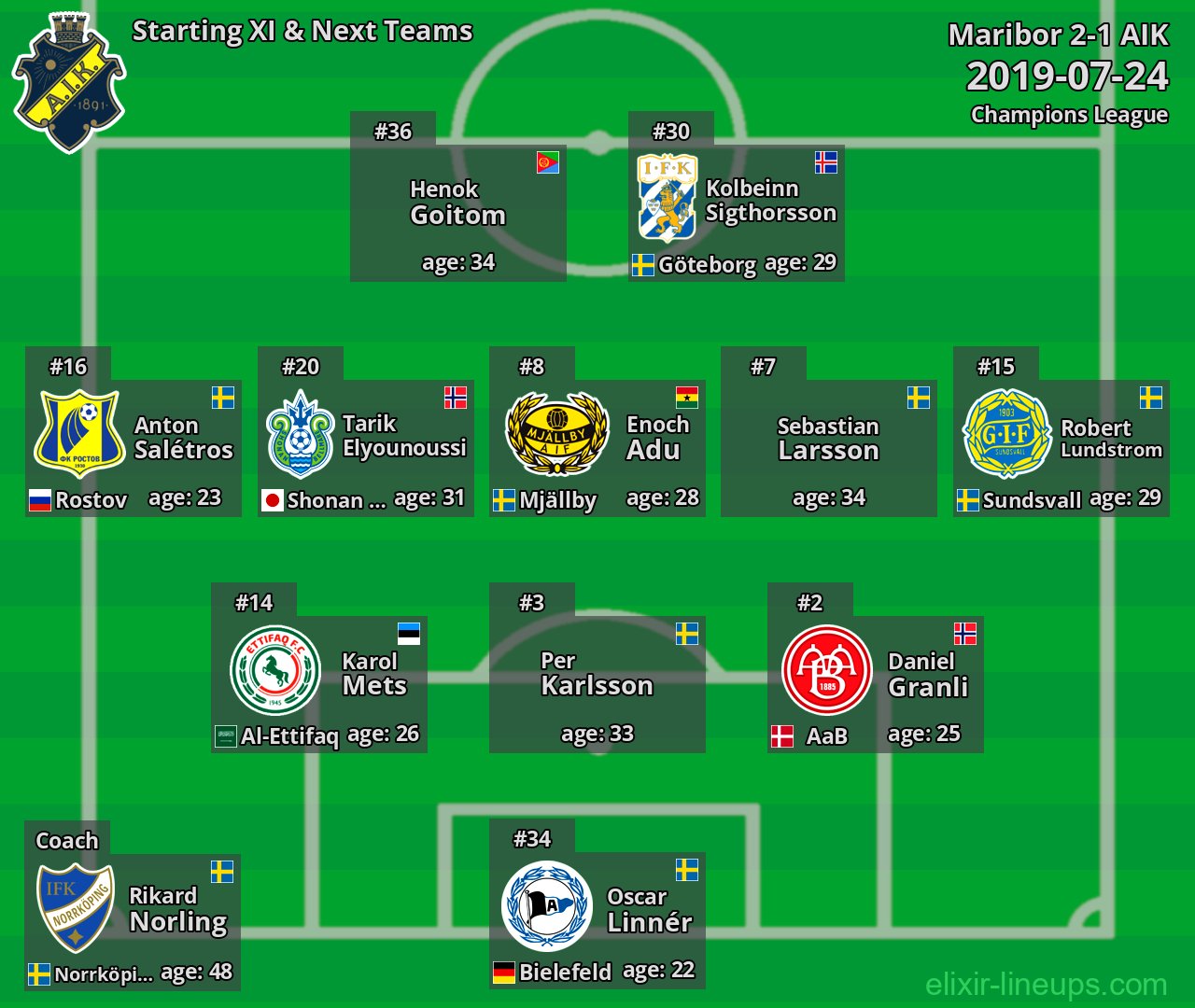 AIK Starting XI & Next Teams 2019-07-24