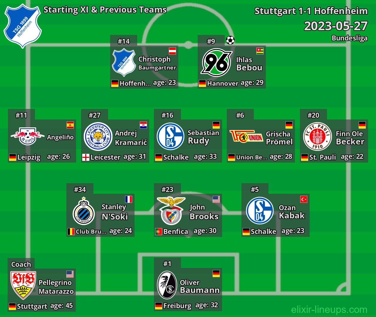 Hoffenheim Starting XI & Previous Teams 2023-05-27