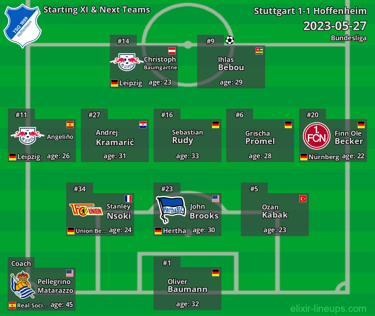 Hoffenheim Starting XI & Next Teams 2023-05-27