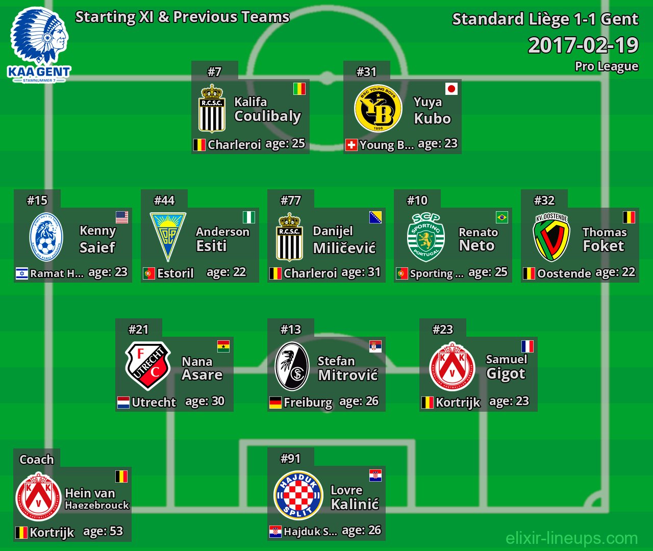 Gent Starting XI & Previous Teams 2017-02-19