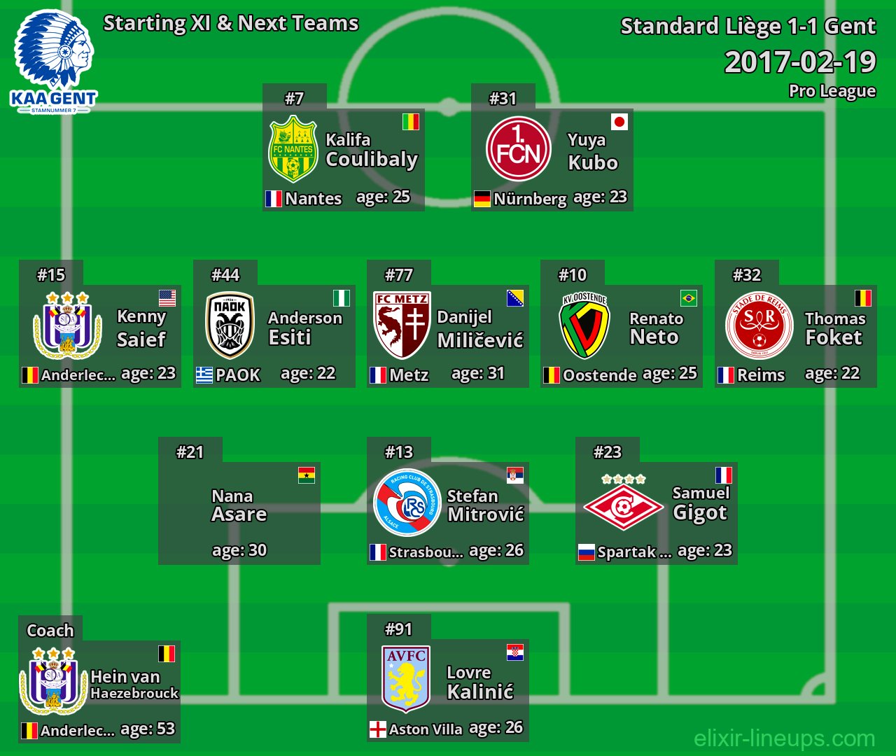 Gent Starting XI & Next Teams 2017-02-19
