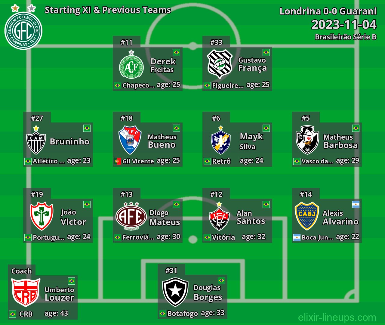 Guarani Starting XI & Previous Teams 2023-11-04