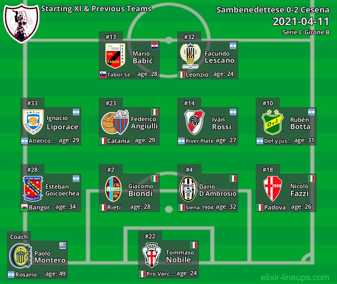 Sambenedettese Starting XI & Previous Teams 2021-04-11