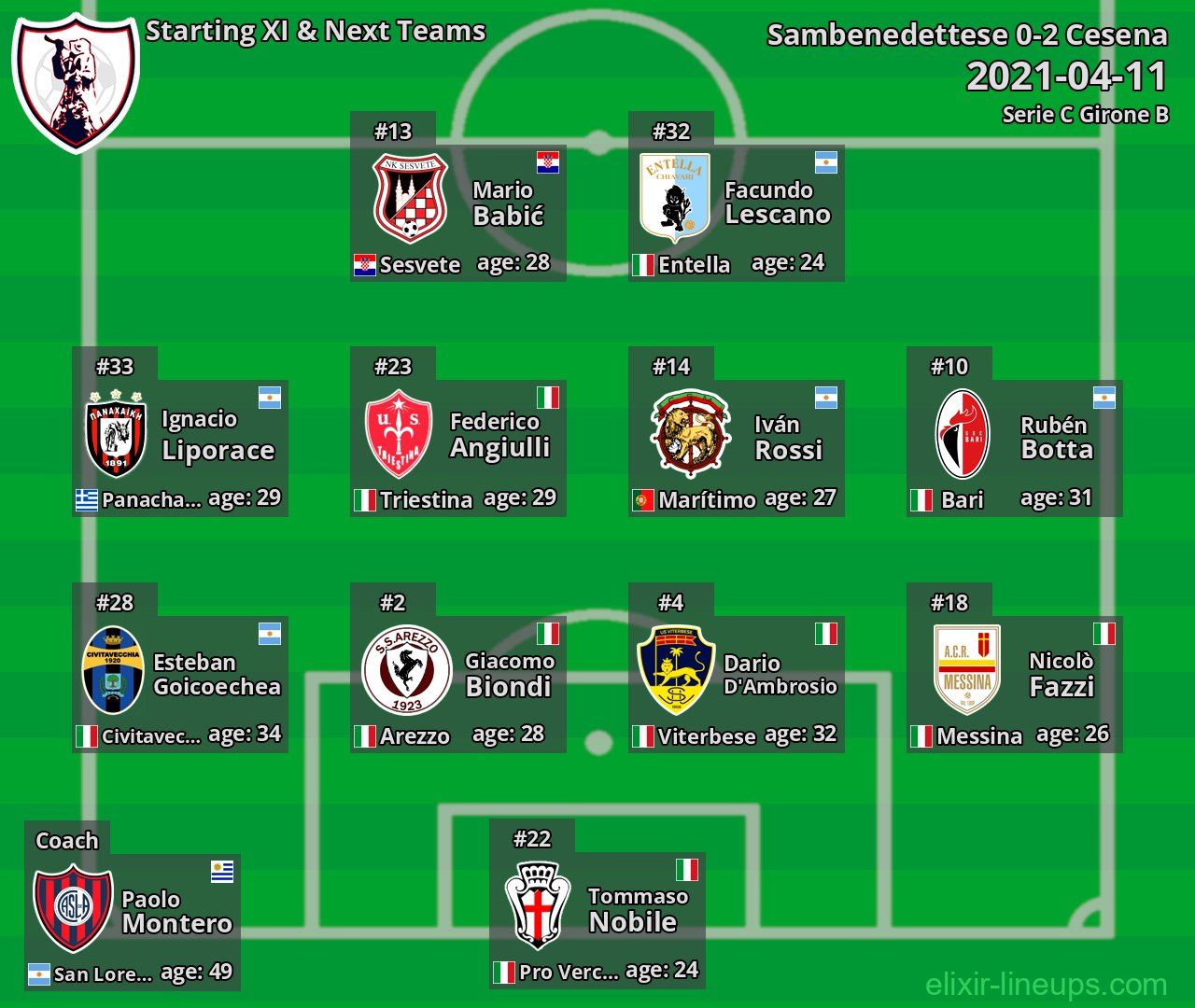 Sambenedettese Starting XI & Next Teams 2021-04-11