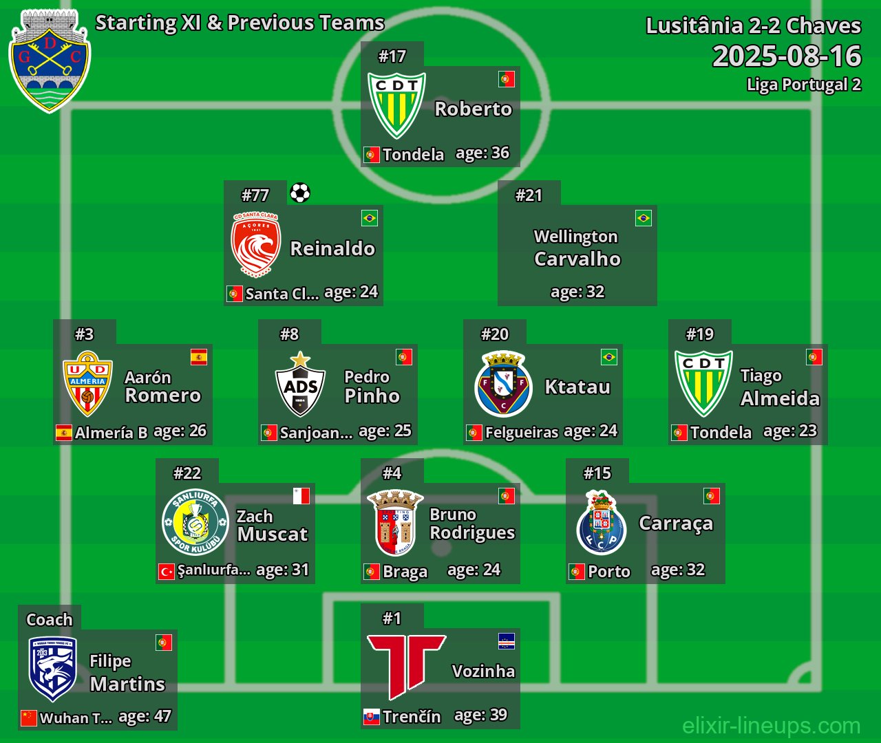 Chaves Starting XI & Previous Teams 2025-08-16