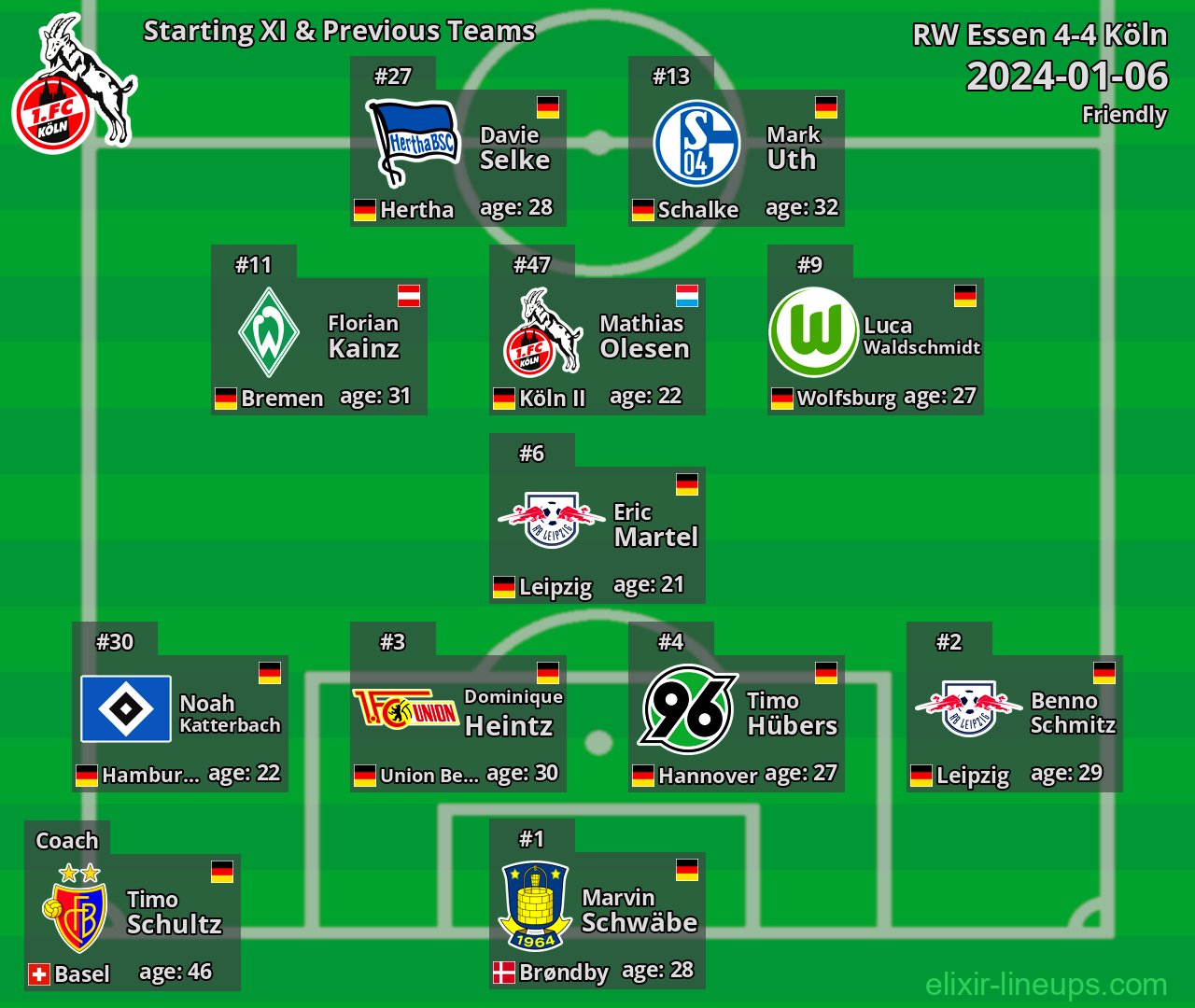 Köln Starting XI & Previous Teams 2024-01-06