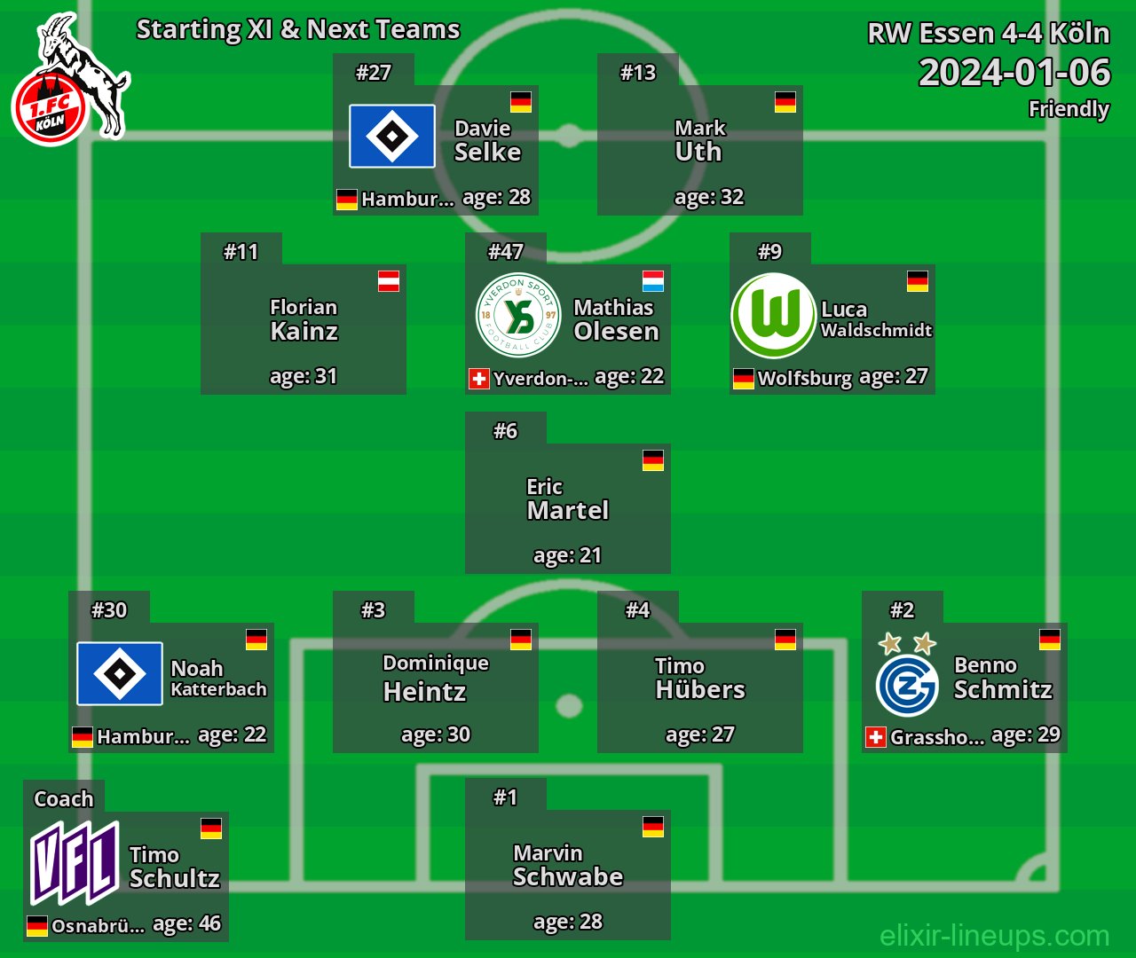 Köln Starting XI & Next Teams 2024-01-06