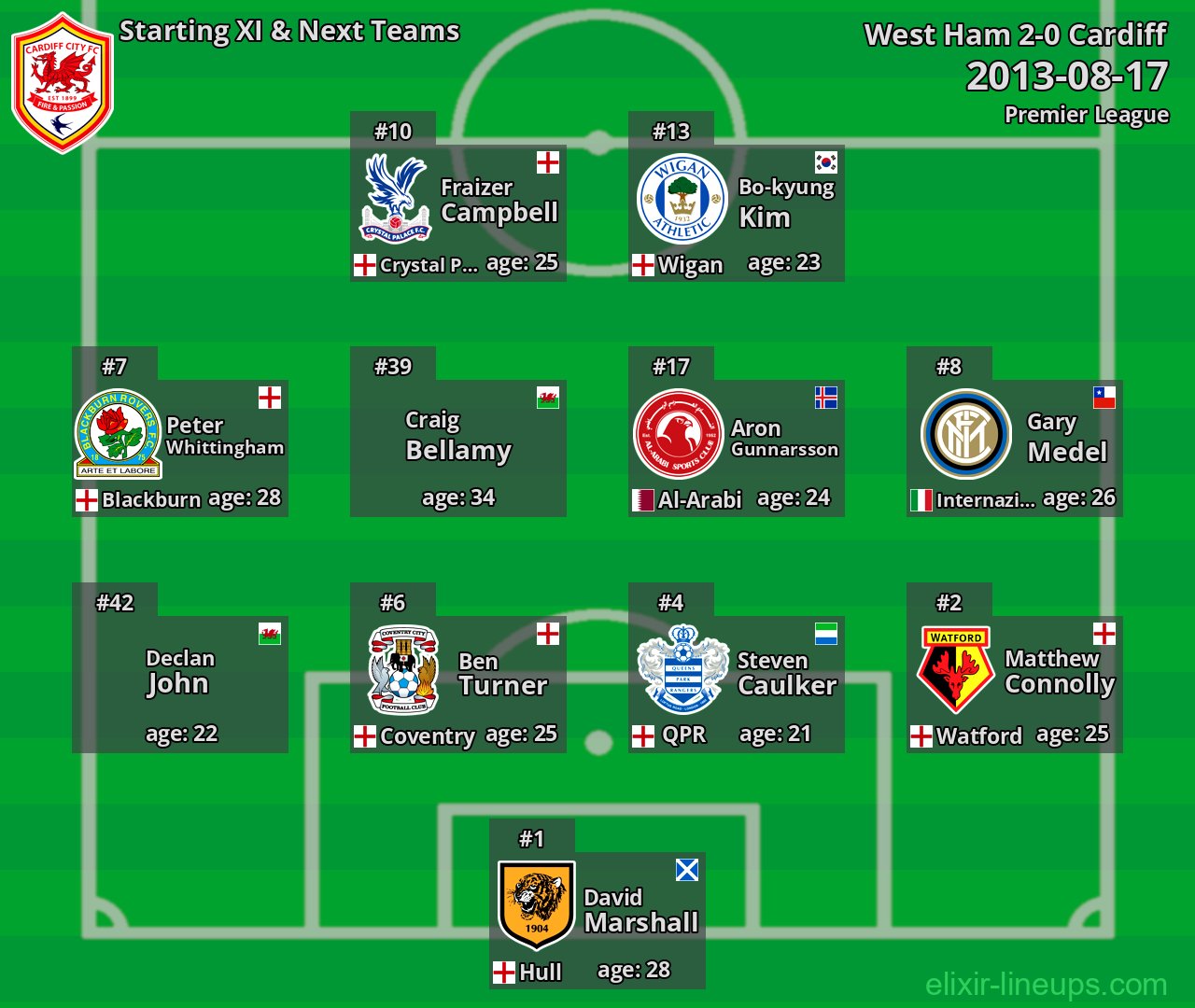 Cardiff Starting XI & Next Teams 2013-08-17