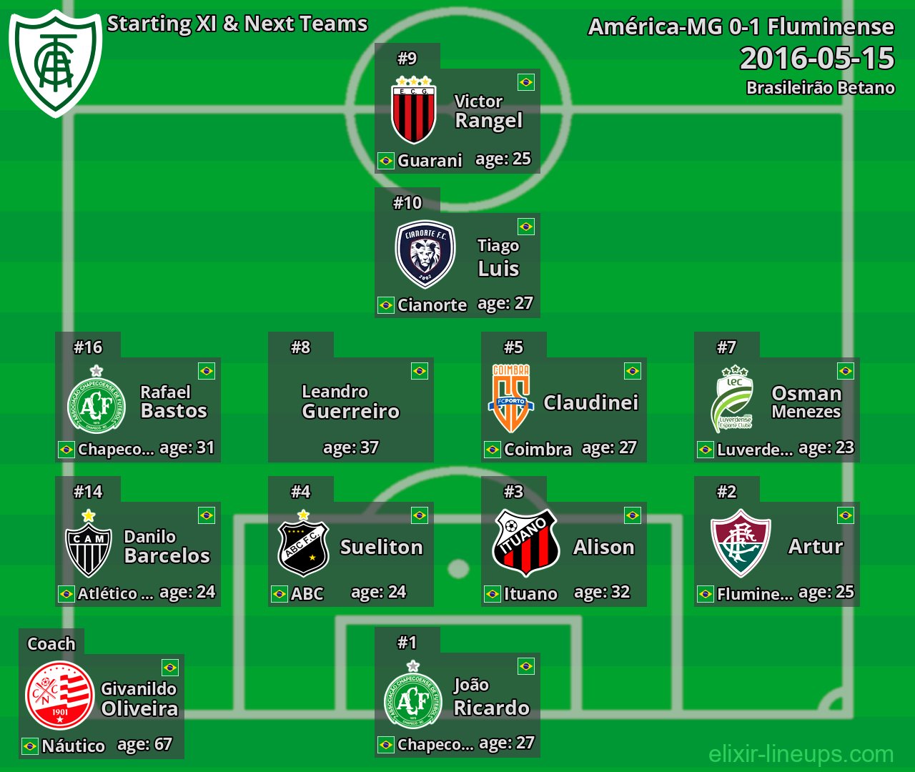 América-MG Starting XI & Next Teams 2016-05-15