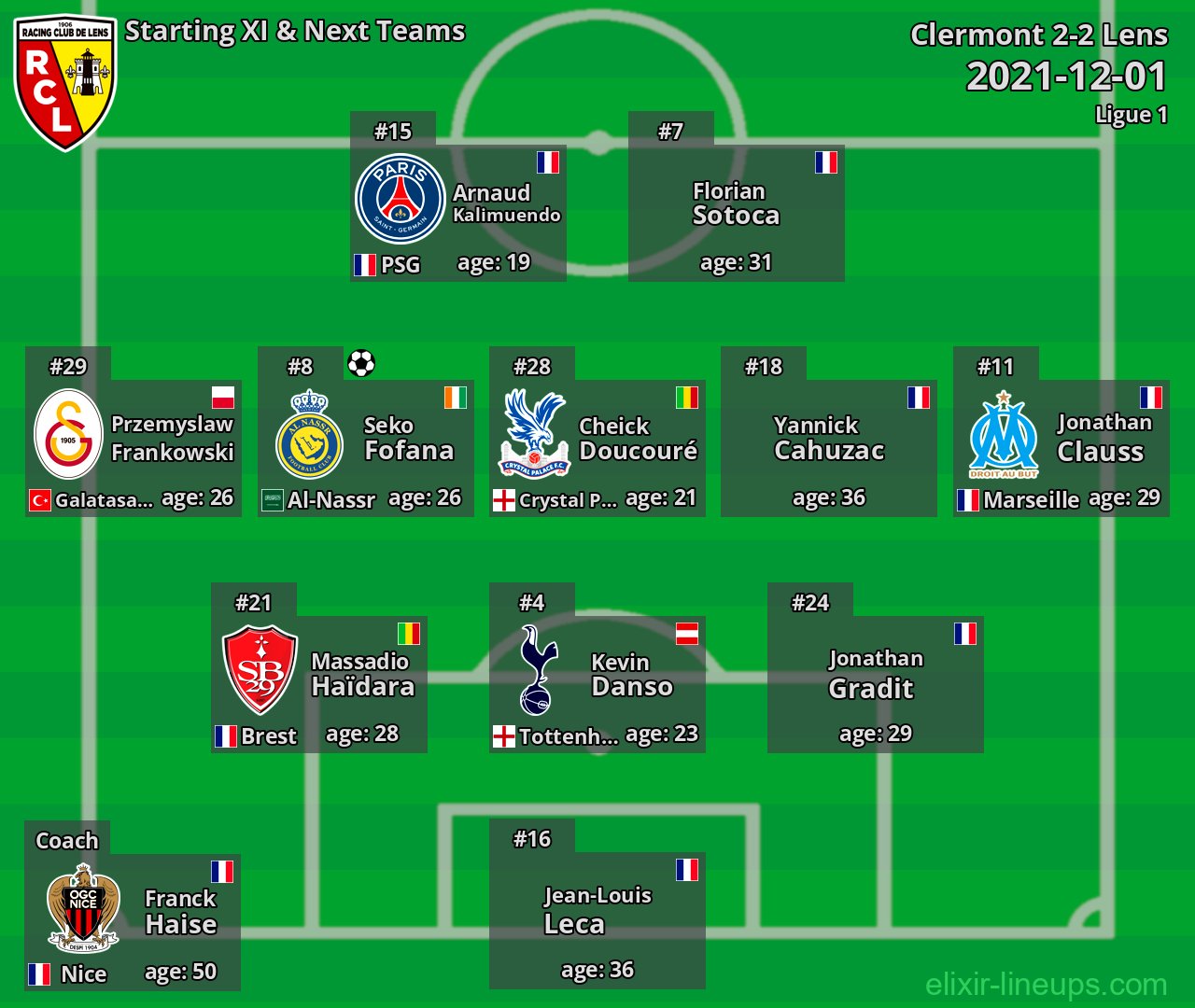 Lens Starting XI & Next Teams 2021-12-01
