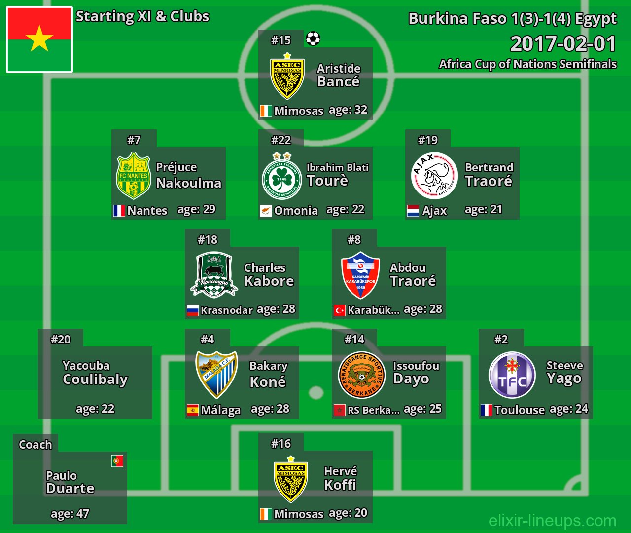 Burkina Faso Starting XI 2017-02-01