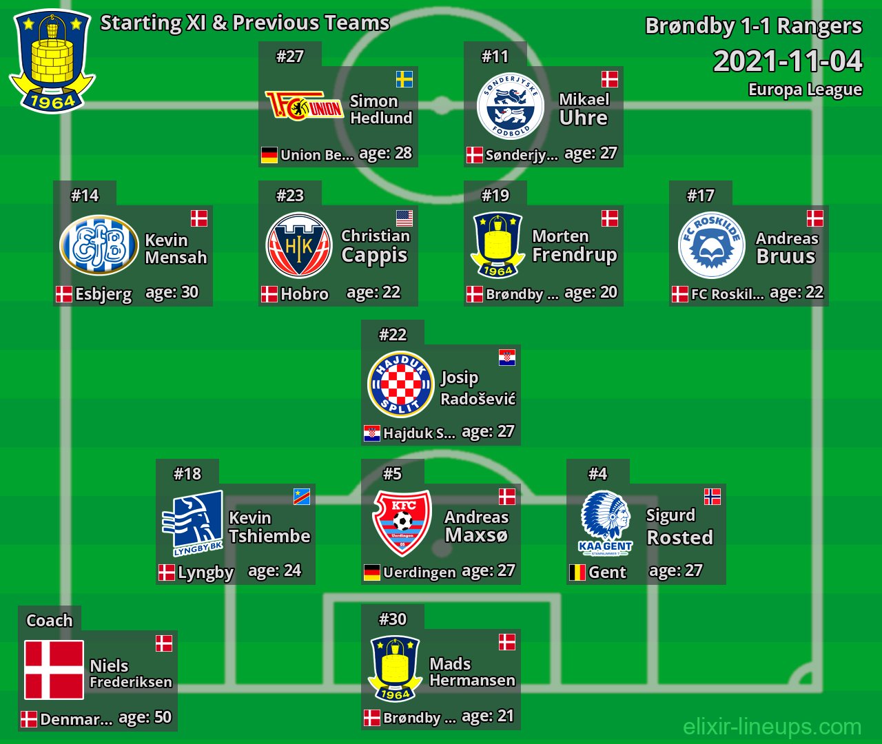 Brøndby Starting XI & Previous Teams 2021-11-04