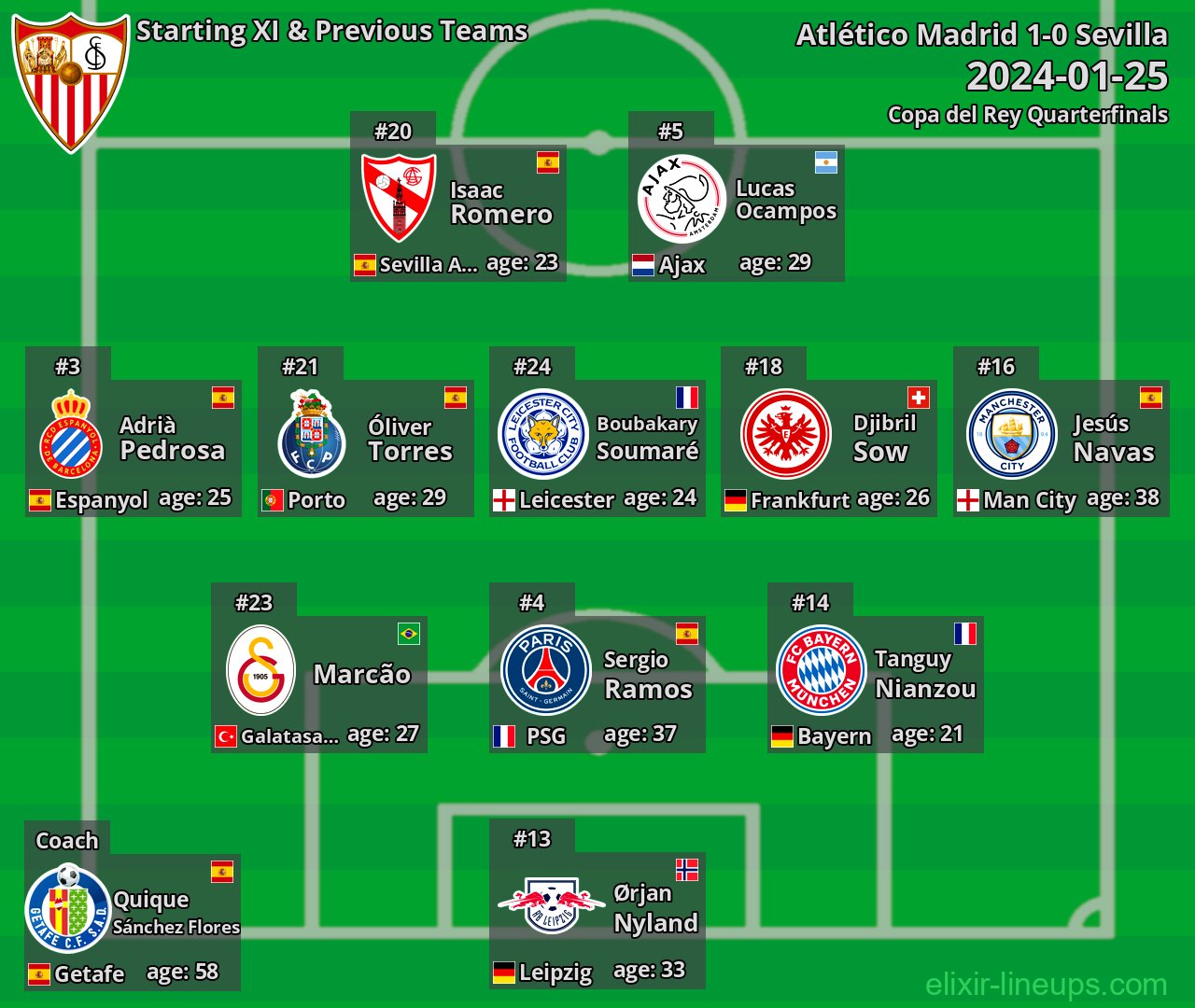 Sevilla Starting XI & Previous Teams 2024-01-25