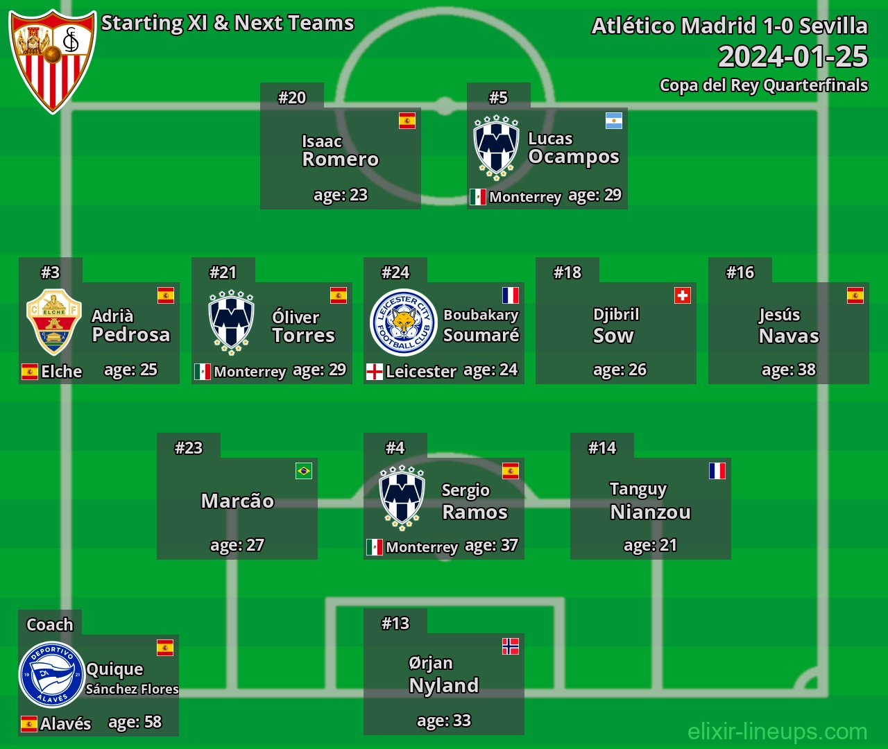 Sevilla Starting XI & Next Teams 2024-01-25