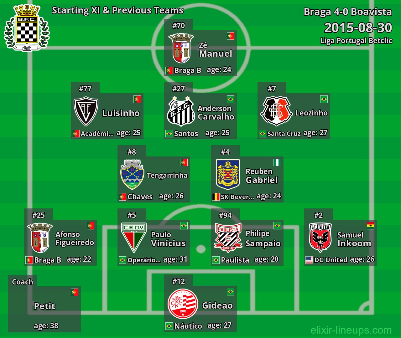 Boavista Starting XI & Previous Teams 2015-08-30
