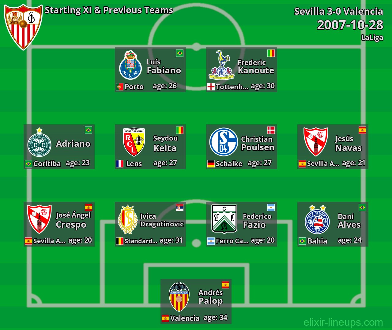 Sevilla Starting XI & Previous Teams 2007-10-28