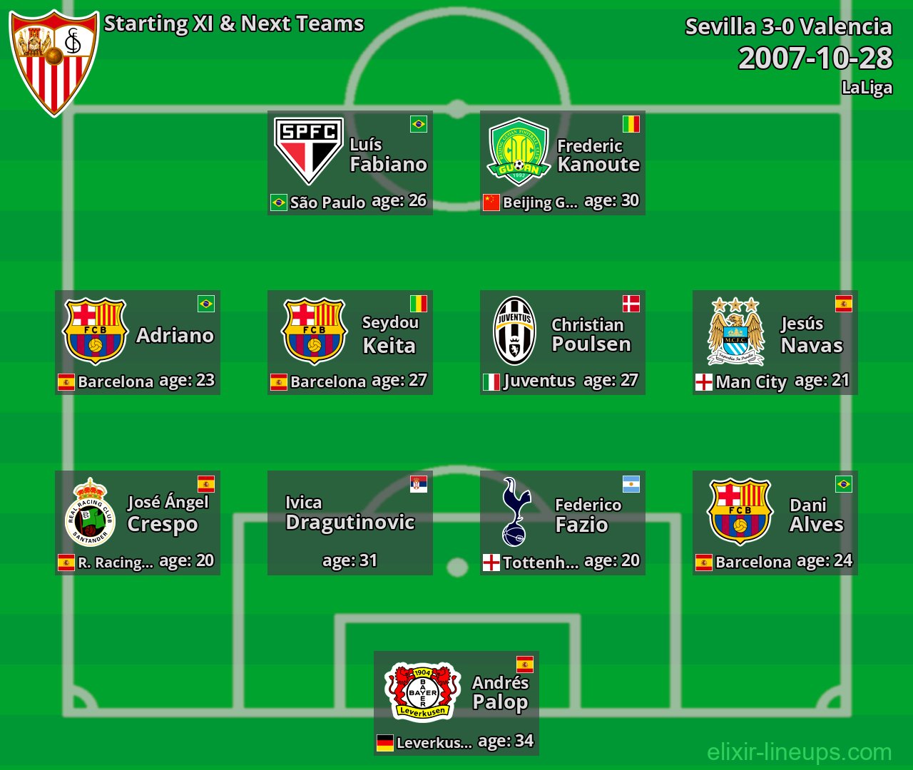 Sevilla Starting XI & Next Teams 2007-10-28