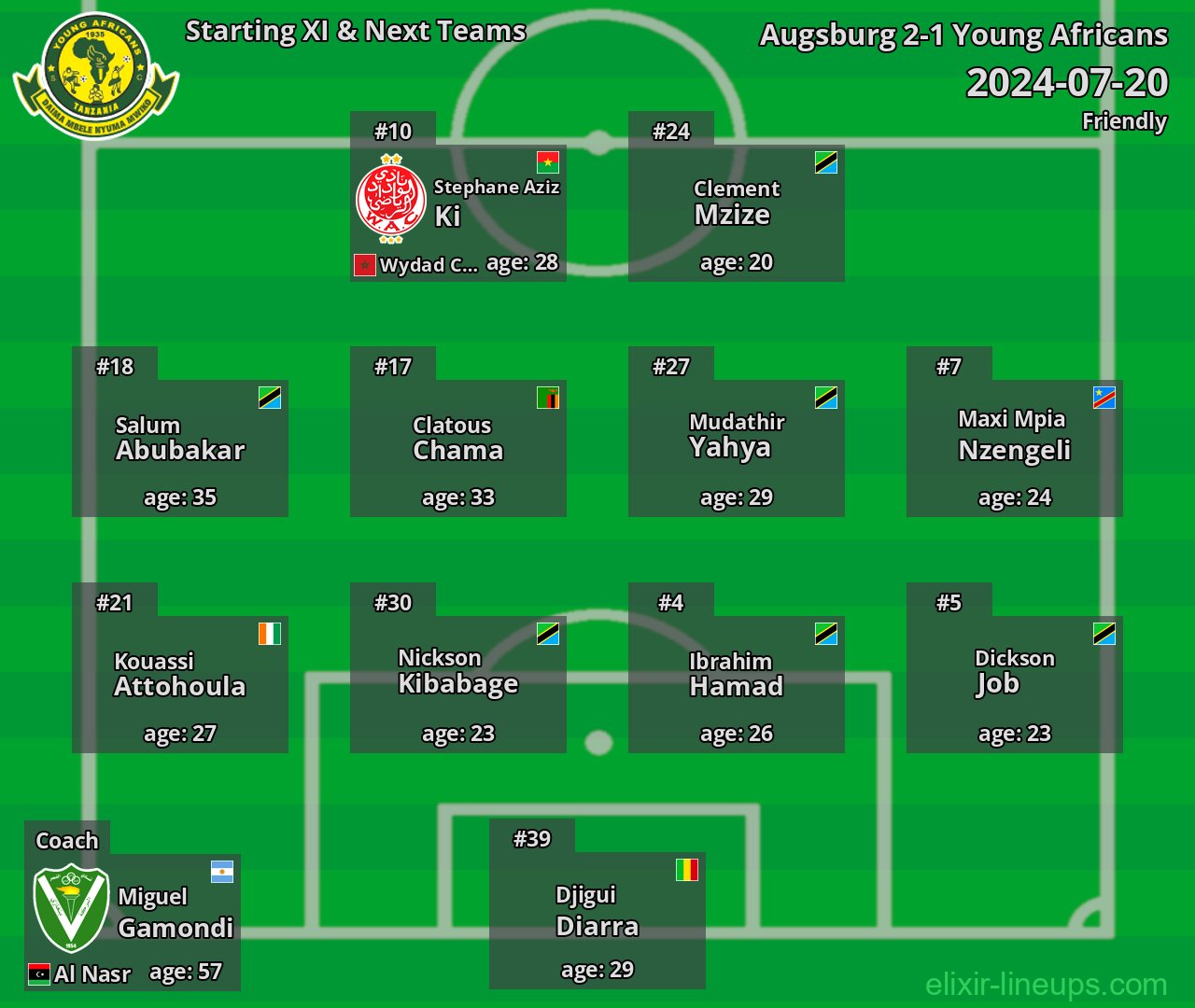 Young Africans Starting XI & Next Teams 2024-07-20