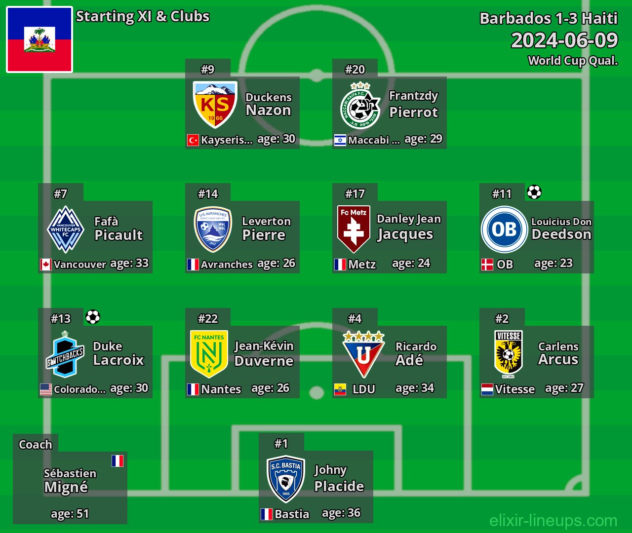 Haiti Starting XI 2024-06-09