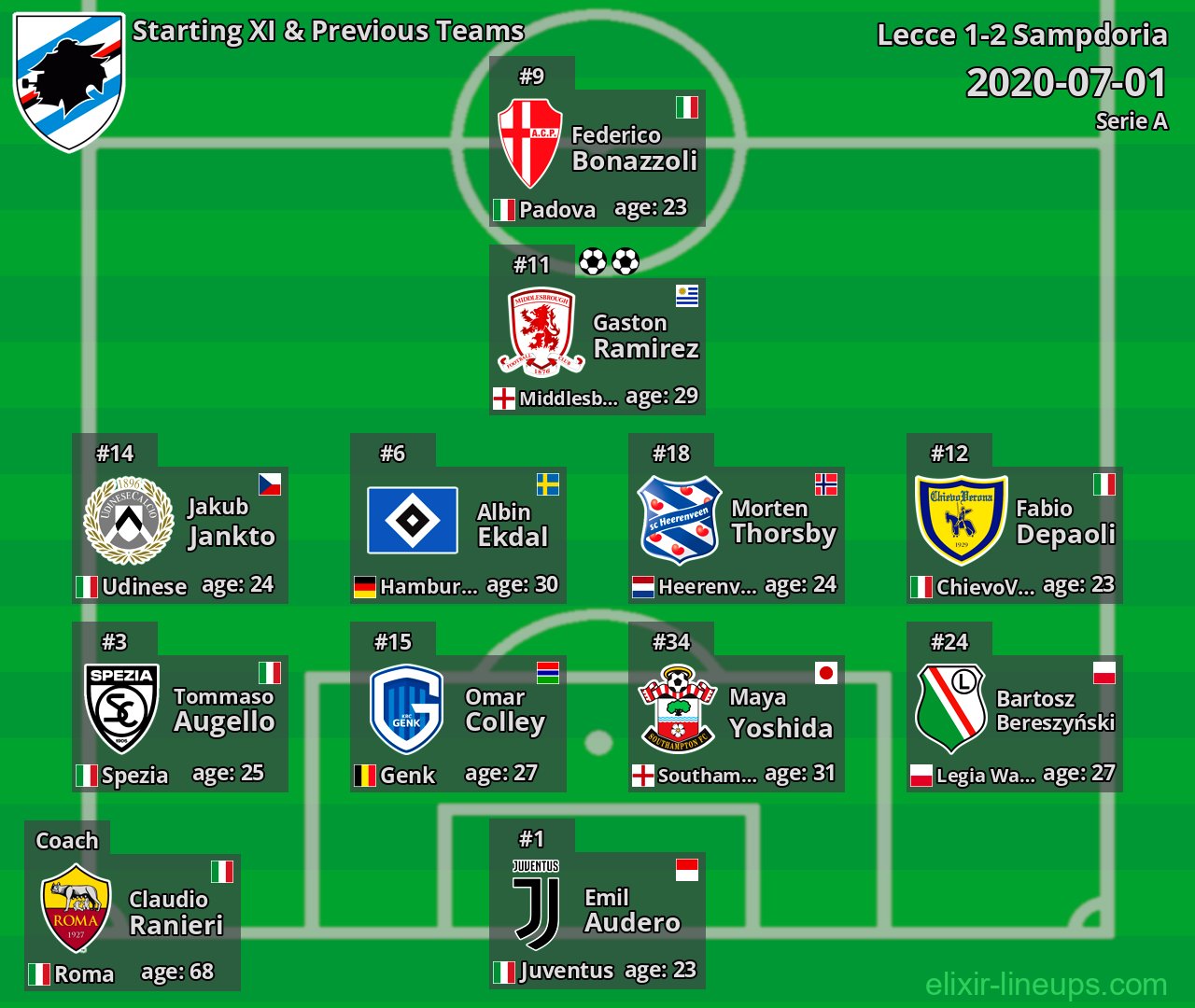 Sampdoria Starting XI & Previous Teams 2020-07-01