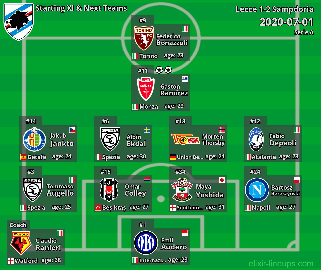 Sampdoria Starting XI & Next Teams 2020-07-01