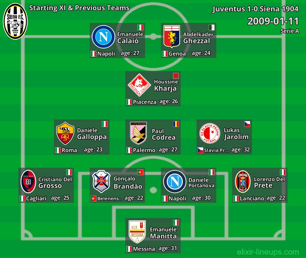 Siena 1904 Starting XI & Previous Teams 2009-01-11