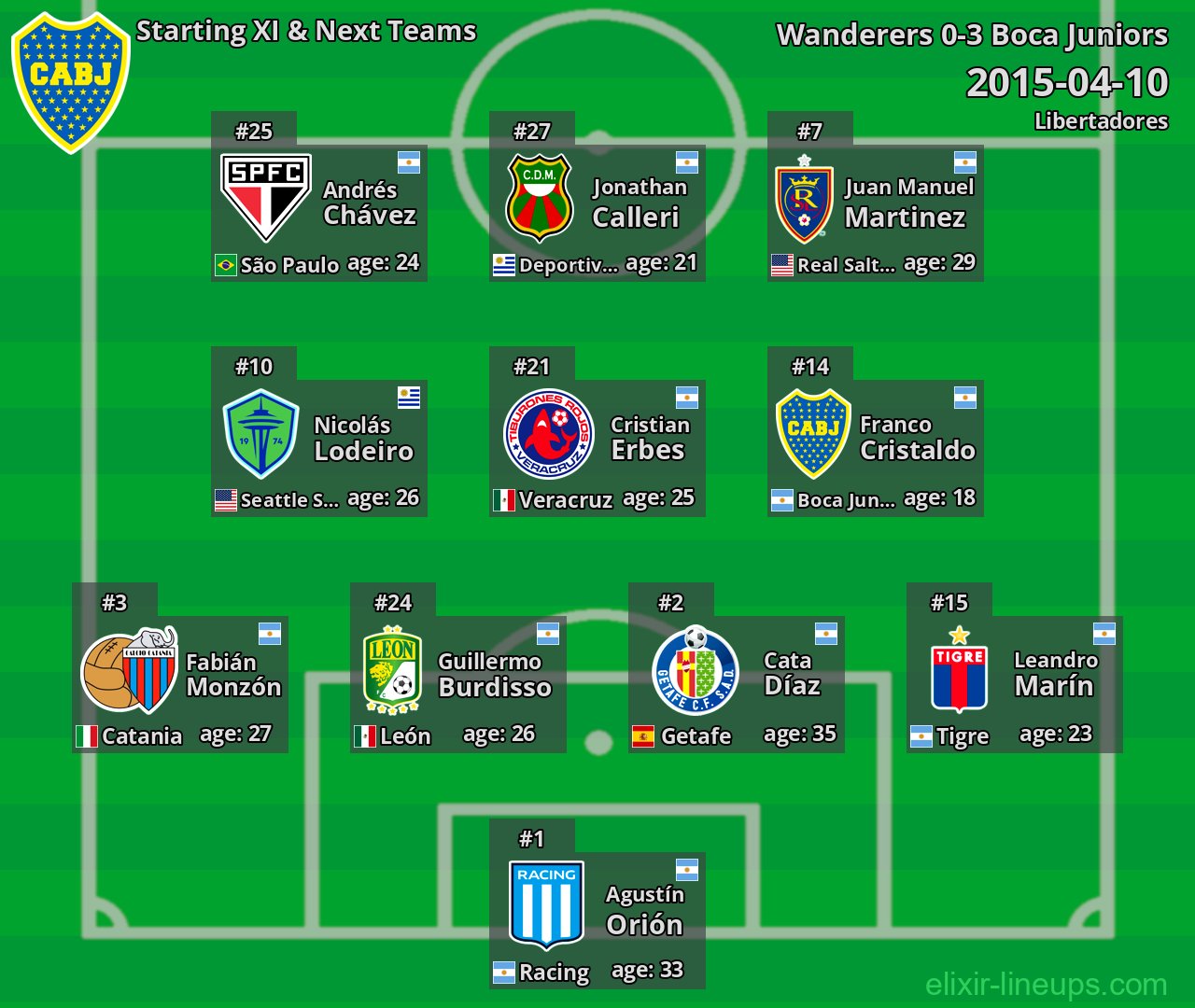 Boca Juniors Starting XI & Next Teams 2015-04-10