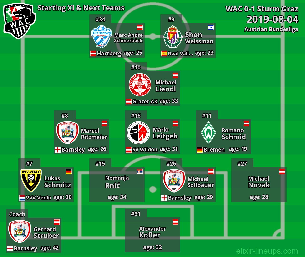 WAC Starting XI & Next Teams 2019-08-04