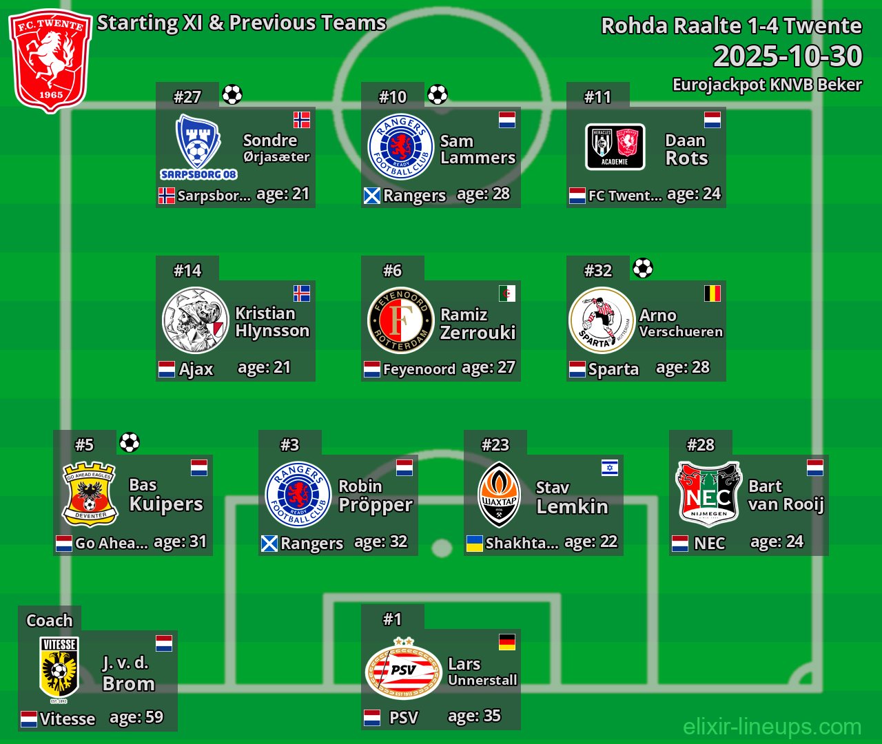 Twente Starting XI & Previous Teams 2025-10-30