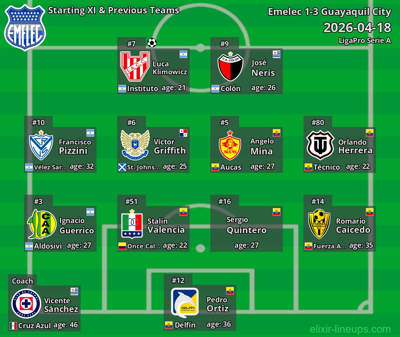 Emelec Starting XI & Previous Teams 2026-04-18