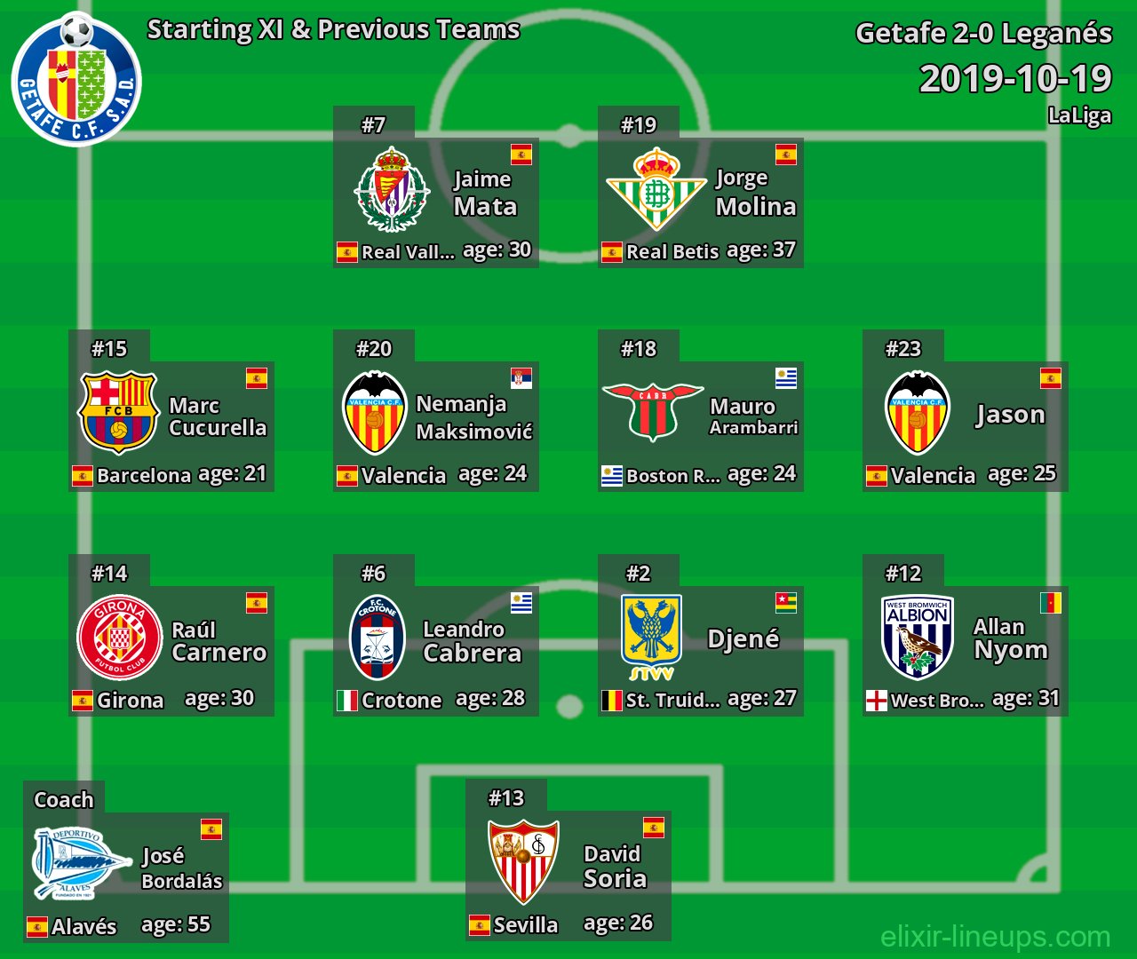 Getafe Starting XI & Previous Teams 2019-10-19