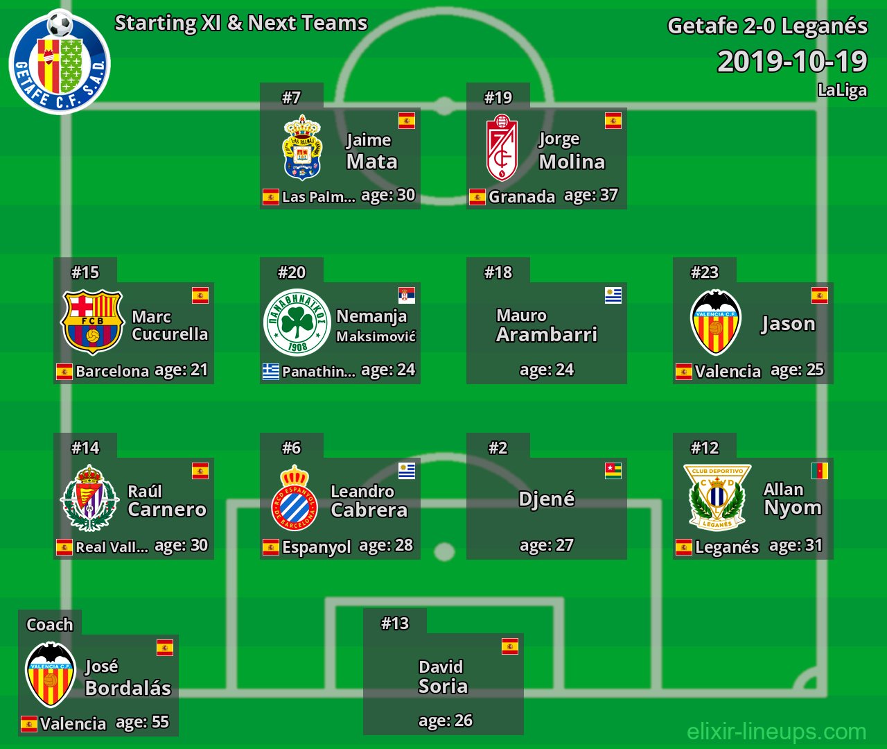 Getafe Starting XI & Next Teams 2019-10-19