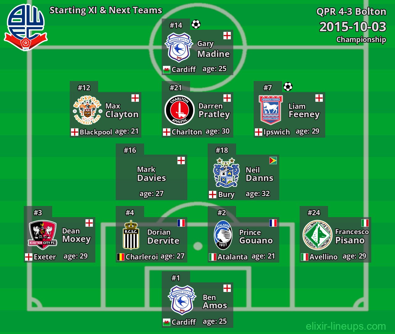 Bolton Starting XI & Next Teams 2015-10-03