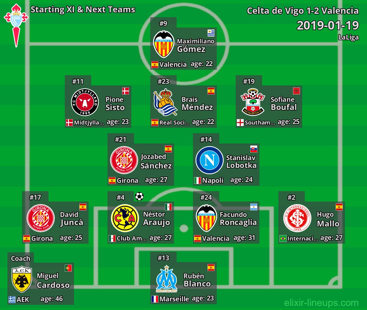 Celta de Vigo Starting XI & Next Teams 2019-01-19