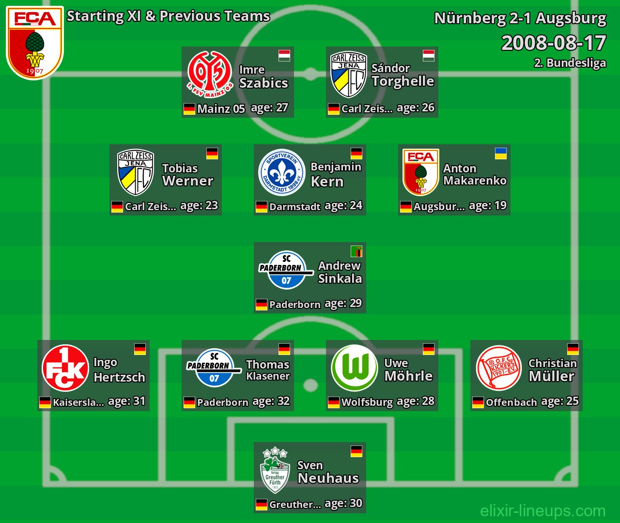 Augsburg Starting XI & Previous Teams 2008-08-17